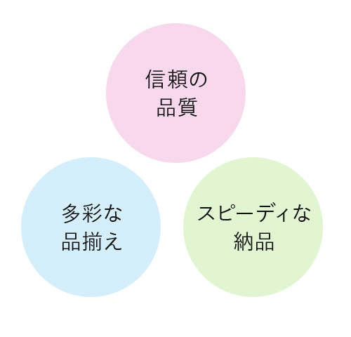 確かな鋼材を、迅速に、必要なだけお届けするシステム