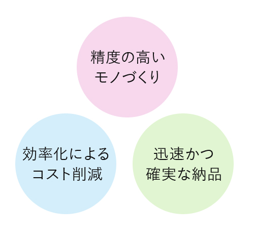 素材をよく知る私たちだからこそ実現できるクオリティ